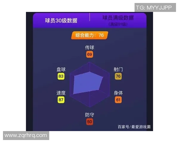 足球球星选择高帮与低帮鞋的优劣对比及对比赛表现的影响分析 足球球星选择高帮与低帮鞋的优劣对比及对比赛表现的影响分析